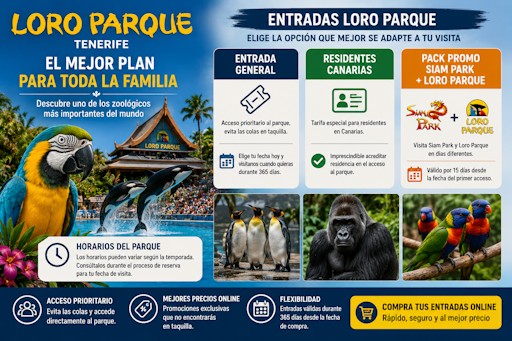 Loro Parque: horarios, tipos de entradas y cómo elegir el mejor ticket para tu visita